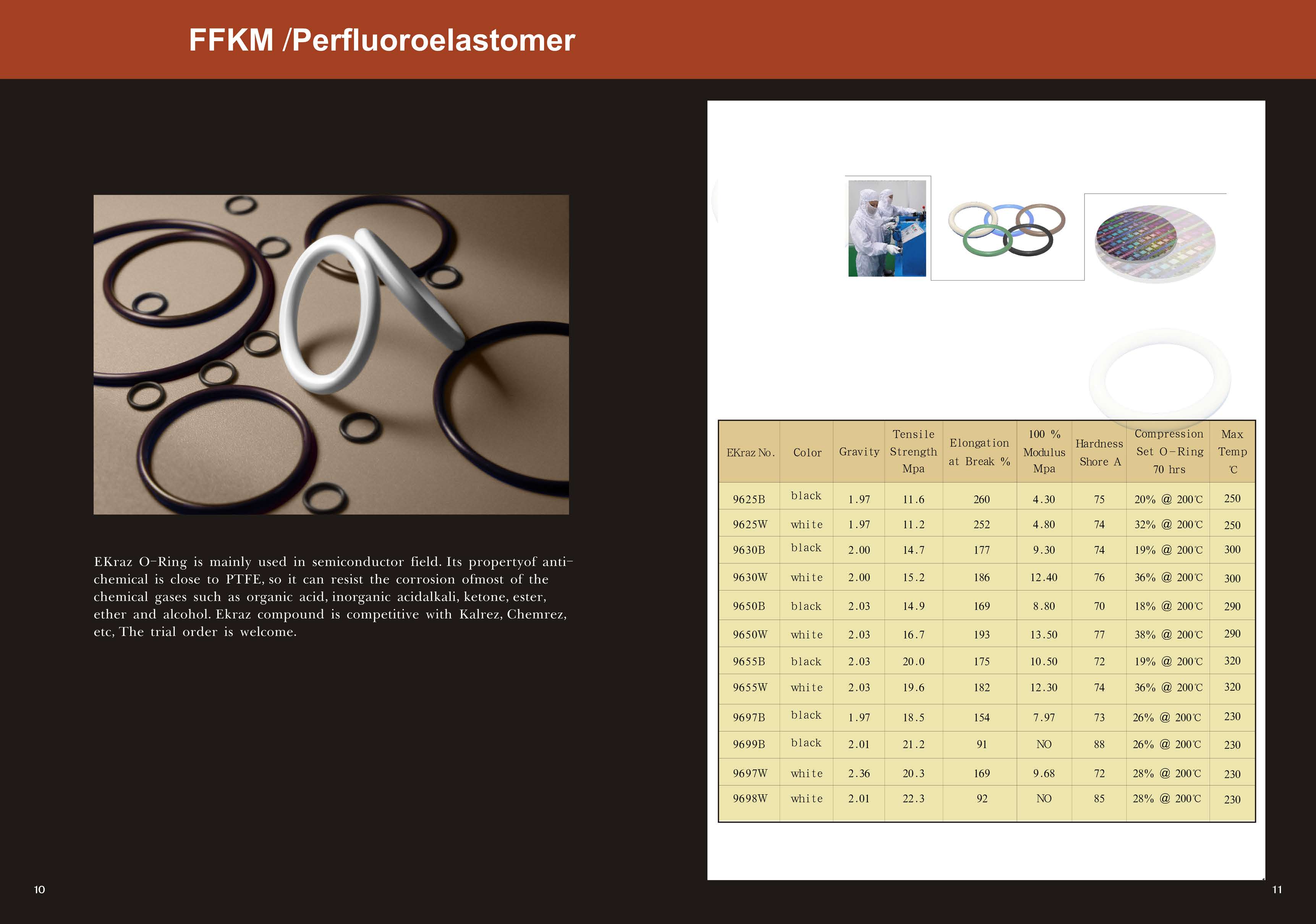 Raydafon All Material Available AS568 Standard Size or Customized Oring for Mechanical Seal O-RING