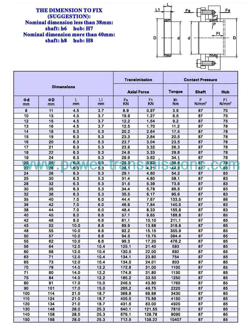Locking Assembly Clamping Element Locking Device Shaft Power Lock