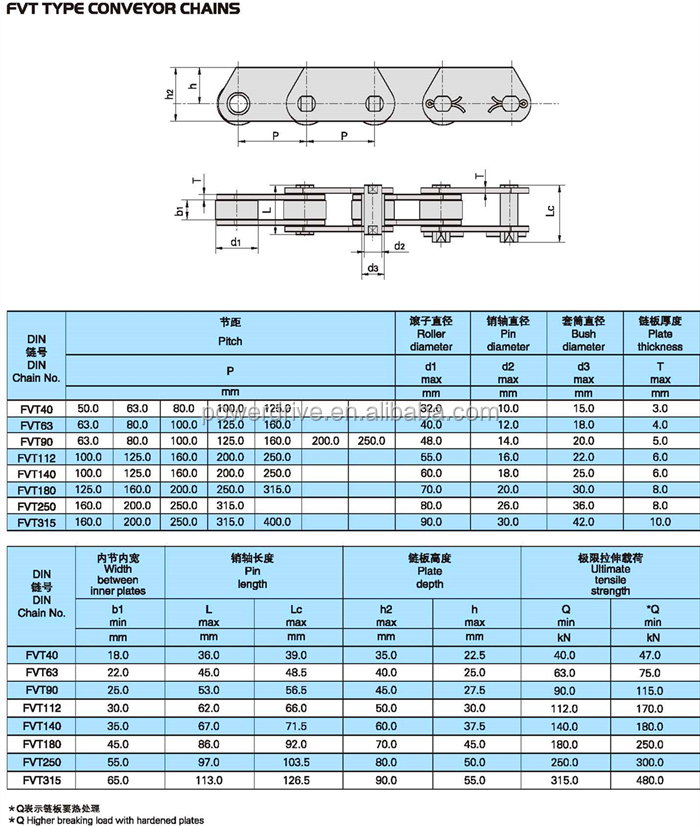 Raydafon FV FVT FVC Series Hollow Pin Conveyor Chains with Attachment S Small P Large F Flange Roller Type Without Rollers