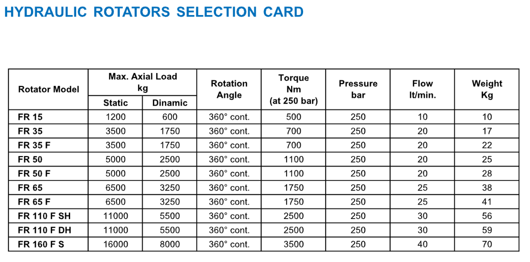 Hydraulic Rotator Motor Special Gear Box Gearbox Reducer