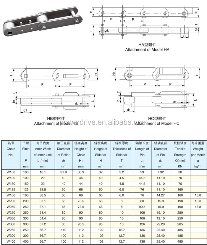 Metallurgical Industry Automobile Manufacture Piggyback HA HB HC Attachment Conveyor Skid Chains Large Pitch Heavy Loading Chain