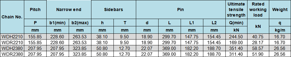 Wide Series Welded Offset Sidebar Chain WDH110 WDR110 WDH112 WDR112 WDH120 WDR120 WDH480 WDR480 WDH2210 WHR2210 WDH2380 WDR2380