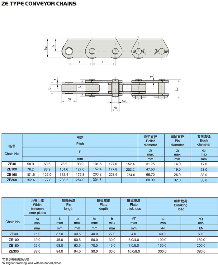 Long Pitch Z ZE ZC Series Hollow Pin Conveyor Chains with Attachment S Small P Large F Flange Roller Type Without Rollers