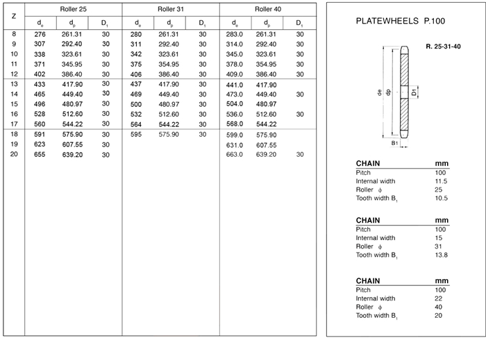 European Standard PLATEWHEELS Plate Wheel for CONVEYOR CHAIN