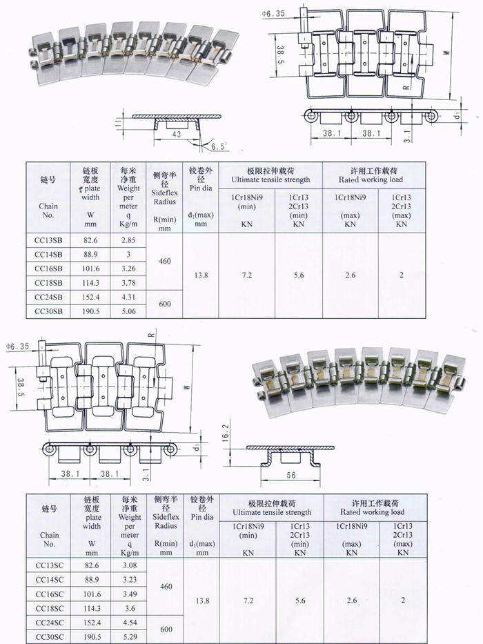 Table Top Conveyor Chain Side Flex Side-flex Steel Sideflex Flat-top Chains