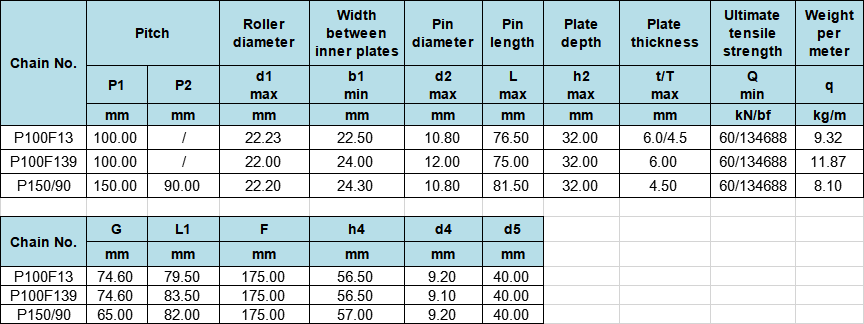 P100F154 Rubber Gloves Carrier Chains  P100F155  P100F170 P100F204 P100F310 P100F312 P100F335