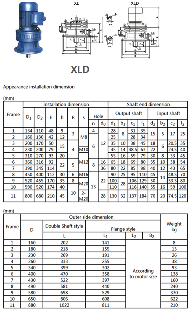 BWD BLD XLD BWED XWED BLED XWD XLED  Cyclo Gearbox Cycloidal Geared Motor Cyclo Drive Speed Reducer