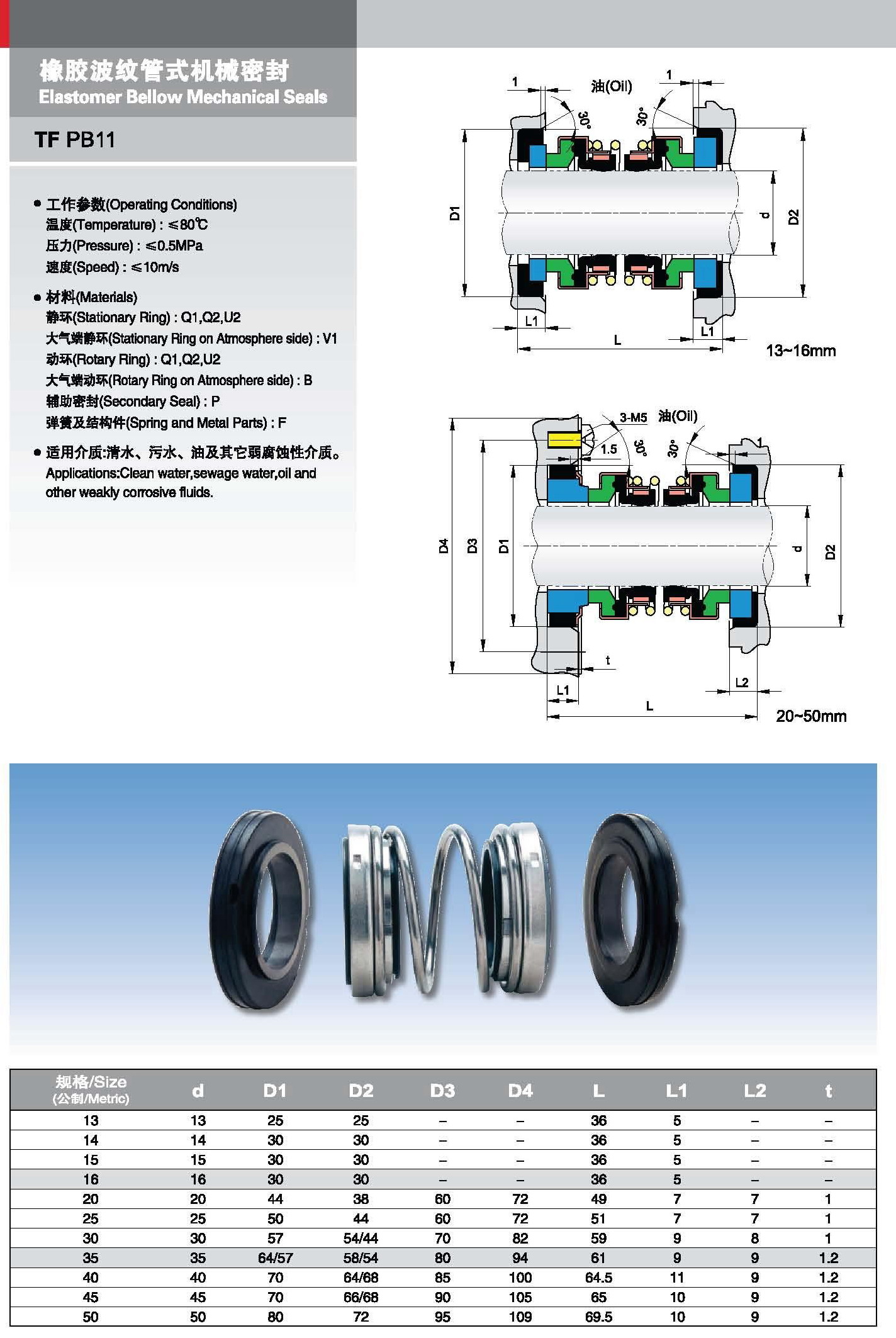 Raydafon 560D Series Double Elastomer Bellow Mechanical Seals