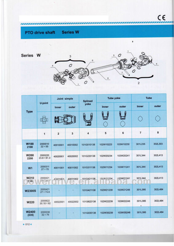China Supplier W2100 W Series Agriculture Usetractor Drive Shaft Flexible Cardan Pto Driving Shaft