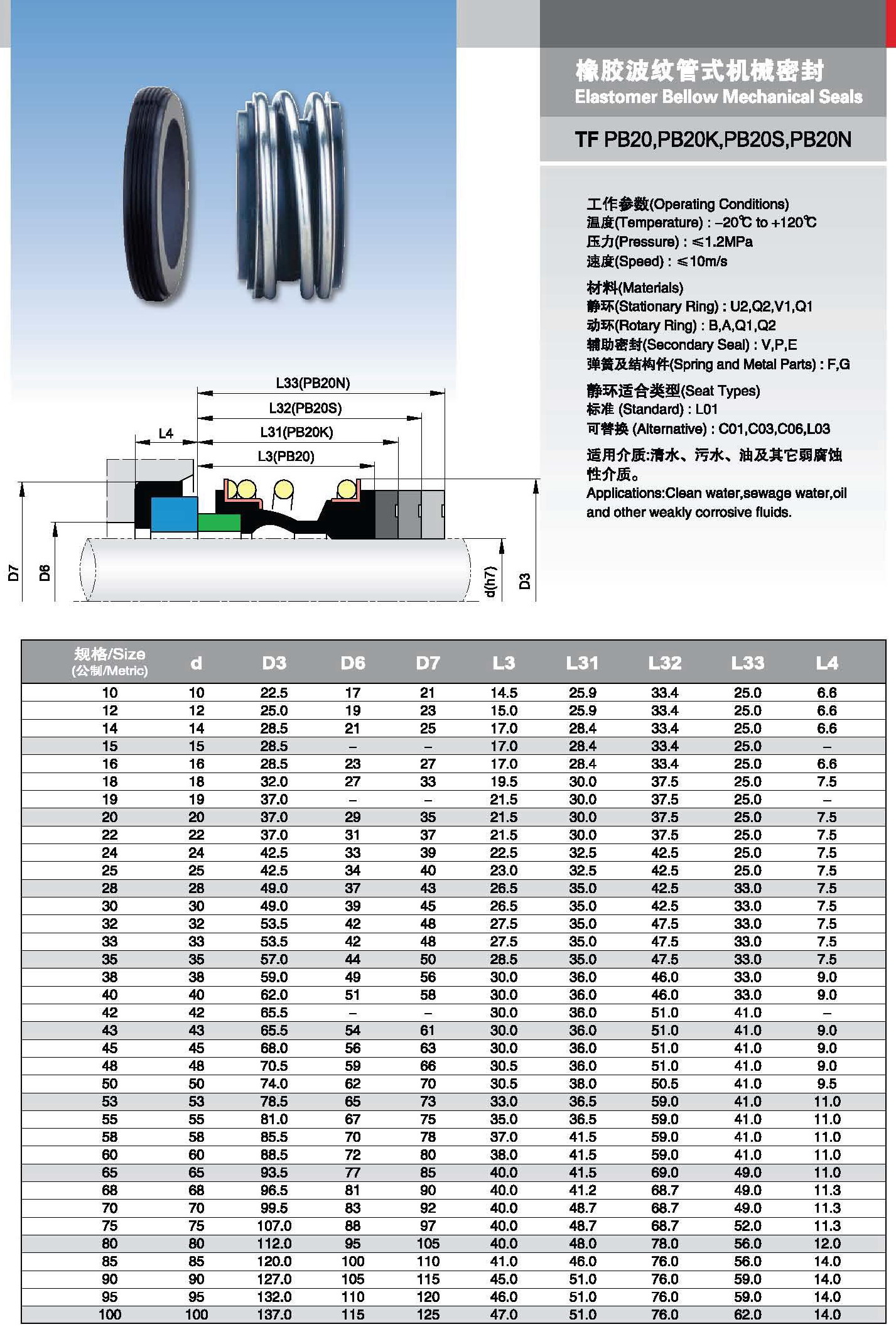 MG1 MG12 MG13 MG1S20 Series Rubber Bellow Mechanical Seal for Water Pump