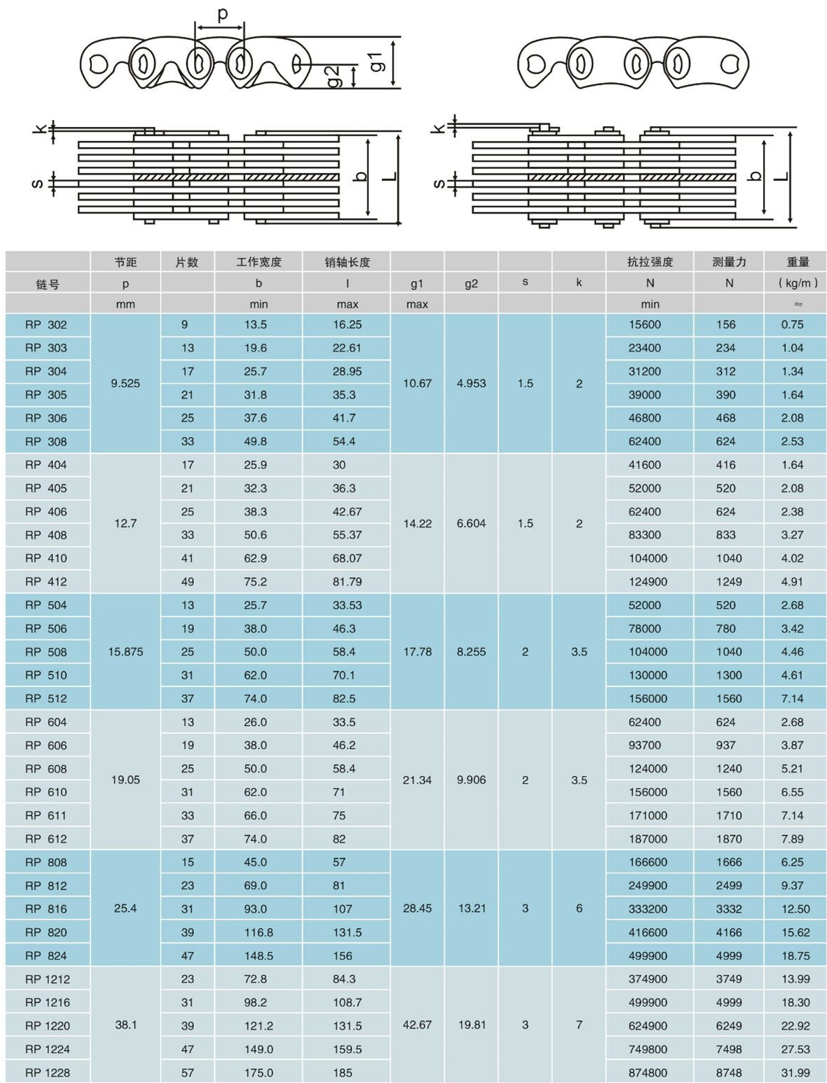 RP Series Silent Timing Chains HY-VO Inverted Tooth Leaf Chains