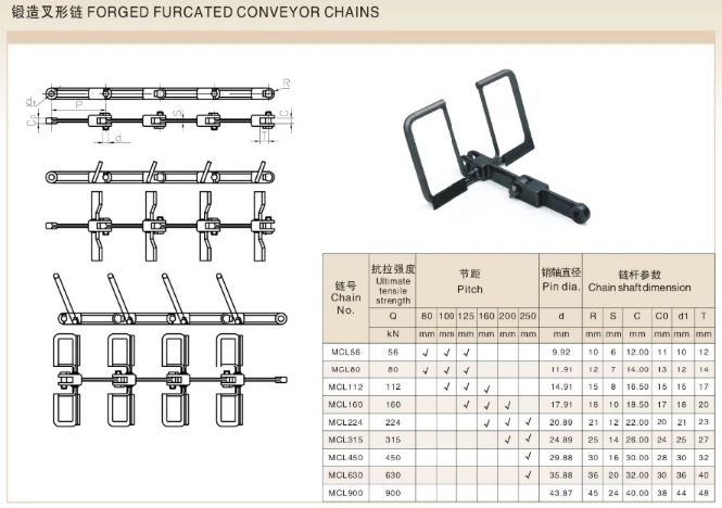 Overhead Forging Detachable Chains Trolley Attachment Drop Forged Rivet-less Side Link Pusher Dog Conveyor Chain