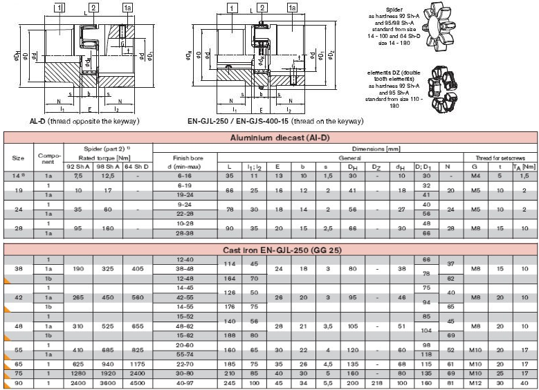 Rotex Couplings