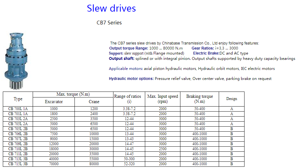 China Factory Variable Planetary Gear Speed Reducer Gearbox