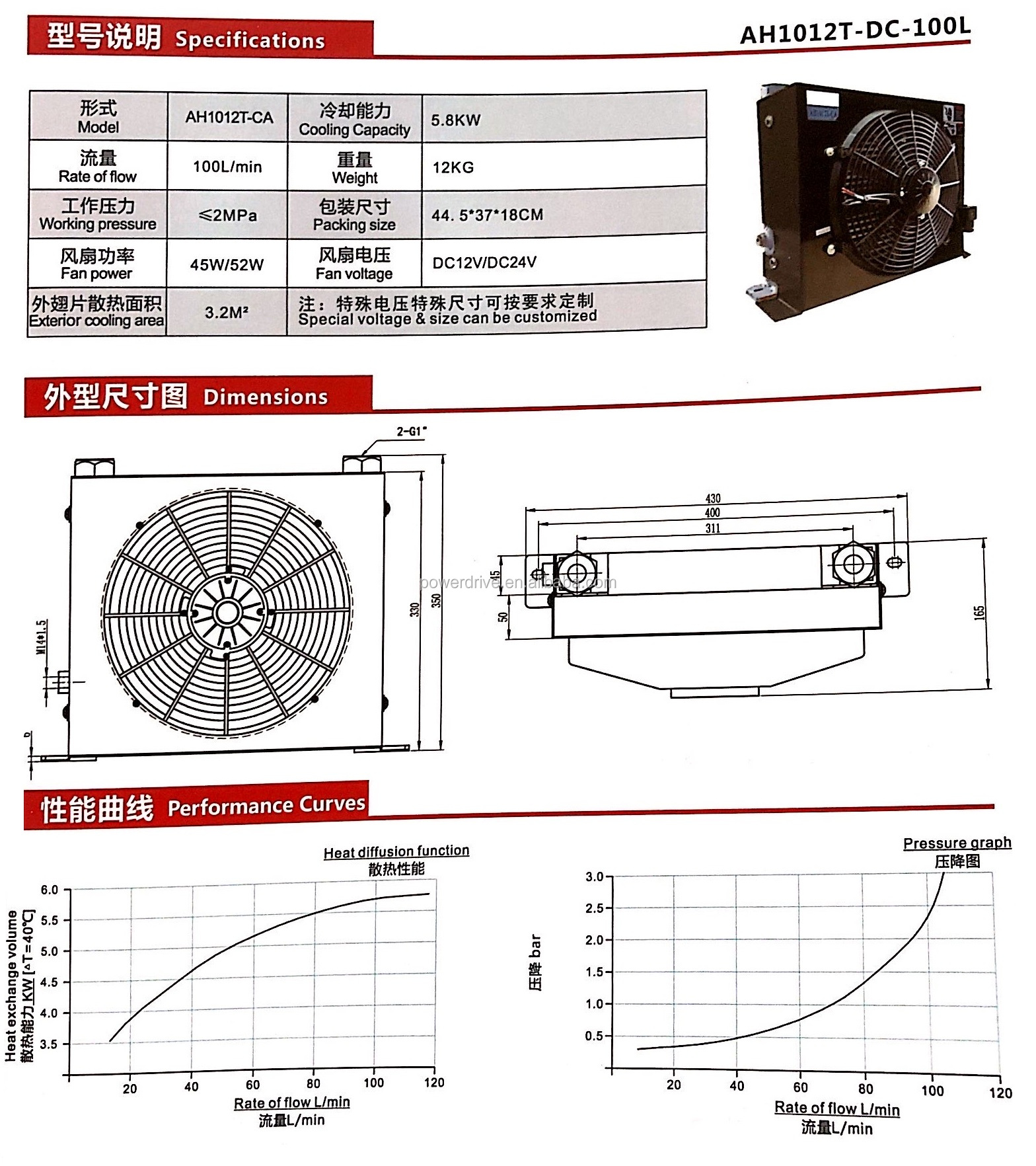 AH Series Plate-Fin AH1012T 1417T 1470T 1490T 1680T Hydraulic Aluminum Oil Coolers