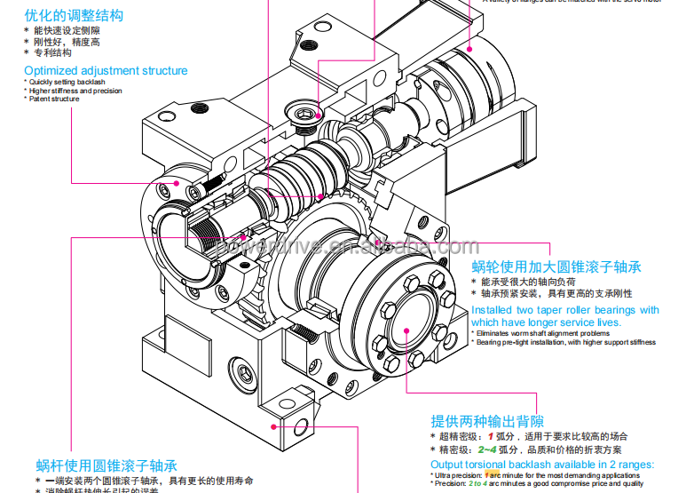 Backlash Down to 1 Arc Minute JDLB Series High Torque Servo Ideal Substitute for Planetary Gearbox Precision Worm Gear Units