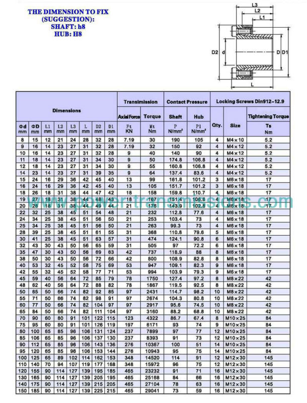 Long Lifetime and High Efficient Transmitting Heavy Load Born Mechanical Keyless PowerLocking Device Assembly