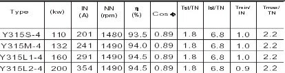 Y Series Low-voltage Three-phase Asynchronous Motors