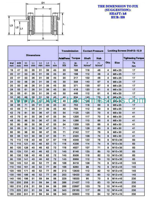 Long Lifetime and High Efficient Transmitting Heavy Load Born Mechanical Keyless PowerLocking Device Assembly