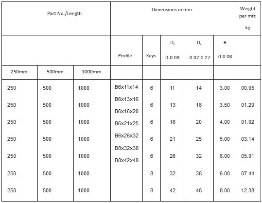 Involute Spline Gear Shafts Manufacturer Manufactured to DIN ISO 14-A (DIN 5463-A)
