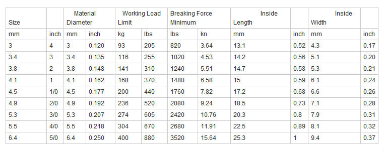 G80 Steel Lifting Chain and Power Transmissions Conveyor Roller Chain