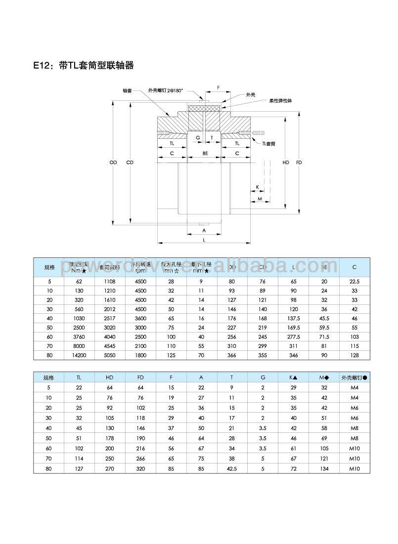 G-Flex JS Series Snake Spring Elastic Grid Coupling Rigidity Coupling
