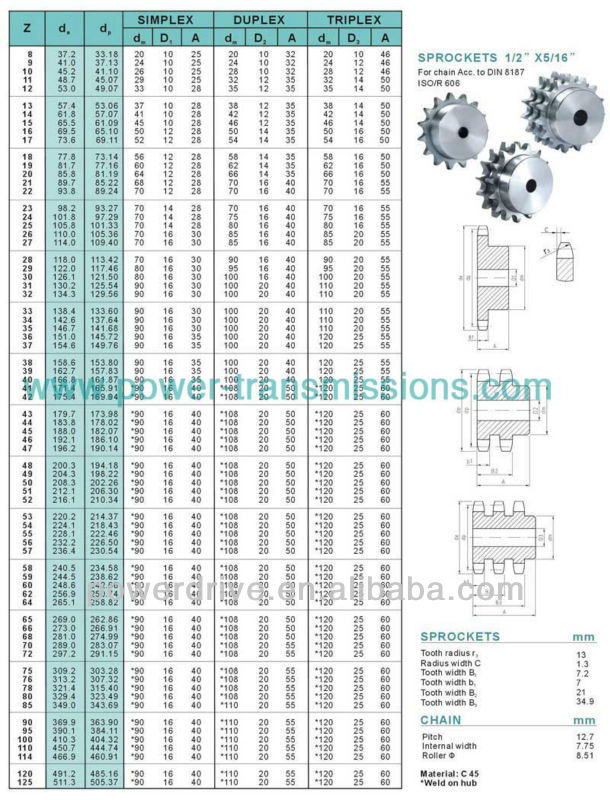 DIN Stock Sprockets 08B-1,1/2"x 5/16",Z8
