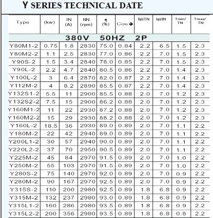 Y Series Low-voltage Three-phase Asynchronous Motors