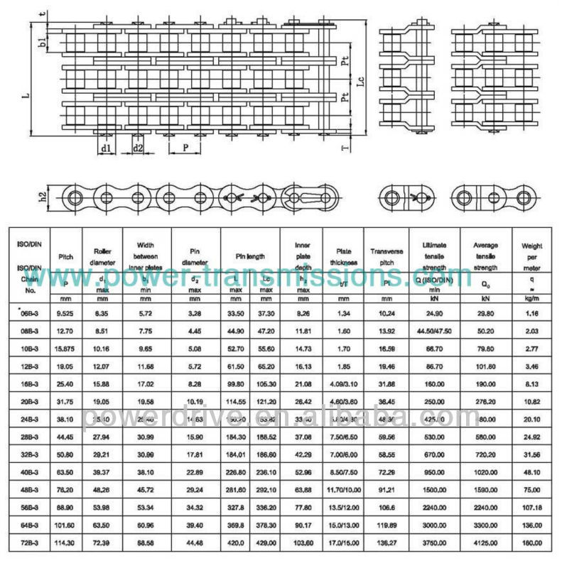 Short Pitch Precision Roller Chain 08A04b-1 05b-1 06b-1 08b-110b-1 12b-1 16b-1 20b-1 24b-1 28b-1 32b-1 40b-1m48b-1 56b-1 64b