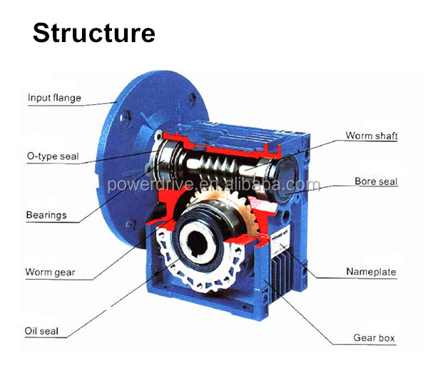 Speed Gear Increaser Planetary Gearbox