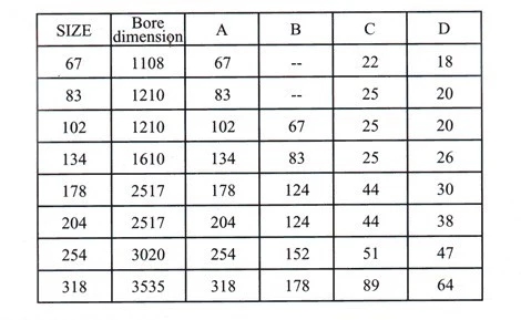 PIN Lug COUPLING Pin Bush Couplings