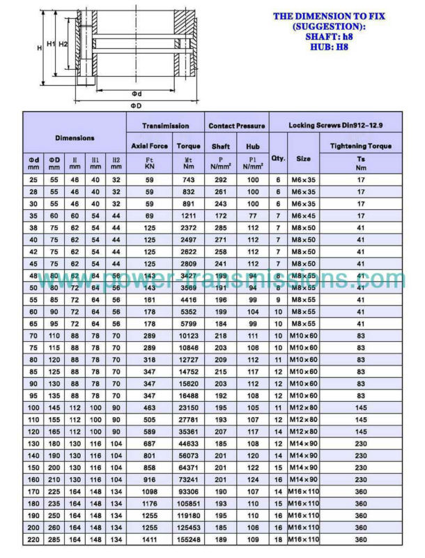 Long Lifetime and High Efficient Transmitting Heavy Load Born Mechanical Keyless PowerLocking Device Assembly