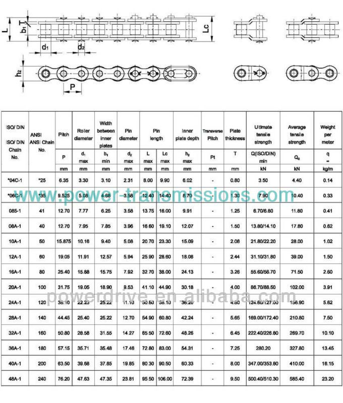 Short Pitch Precision Roller Chain 08A04b-1 05b-1 06b-1 08b-110b-1 12b-1 16b-1 20b-1 24b-1 28b-1 32b-1 40b-1m48b-1 56b-1 64b