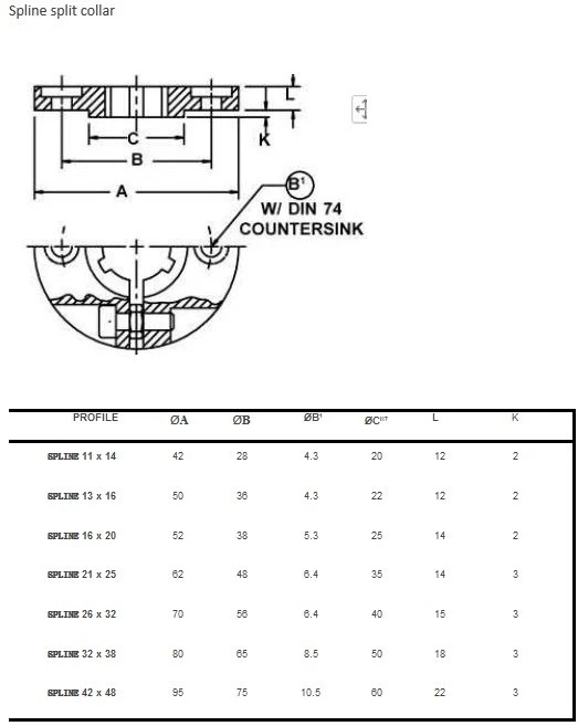 DIN ISO 14-A DIN 5463-A Taper Lock Bush Spline Bushings Spline Split Collar Weld-on Hub
