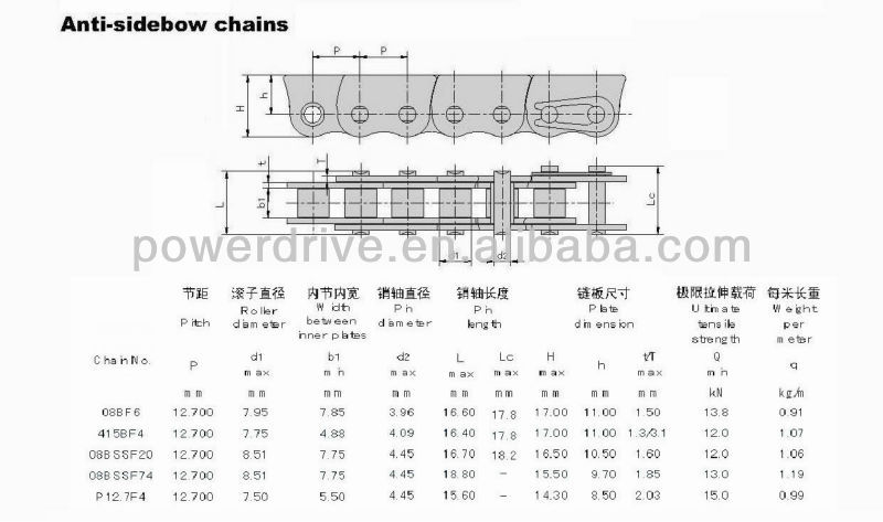 Automatic Pushing Pulling Doors and Windows Side Bow Chain Anti-side Bow Chains