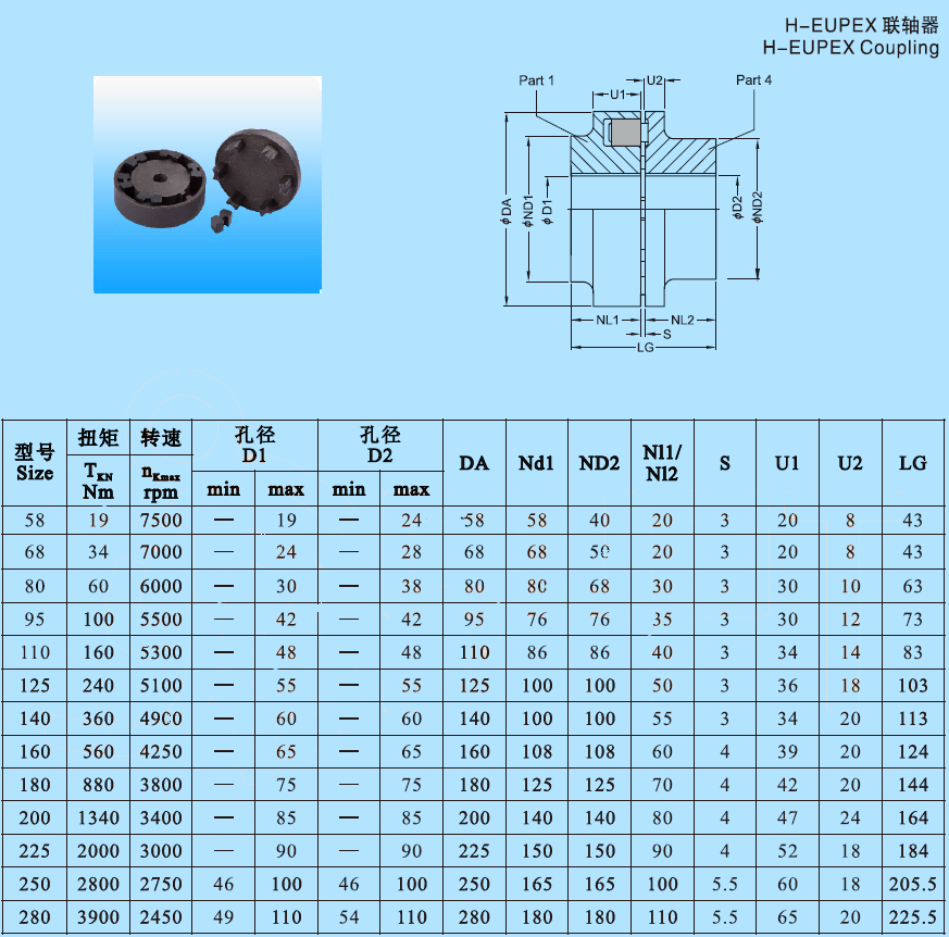 Good Price N Customized N-eupex H Eupex Coupling