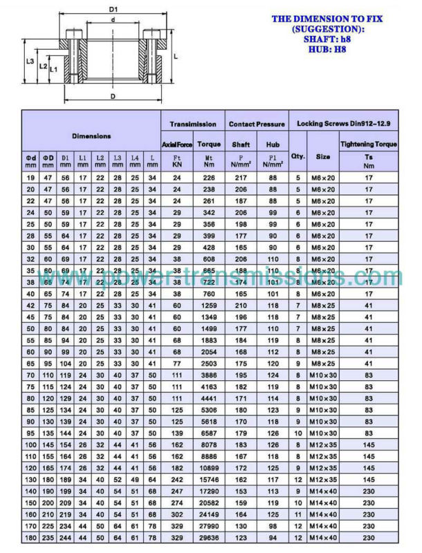 Long Lifetime and High Efficient Transmitting Heavy Load Born Mechanical Keyless PowerLocking Device Assembly