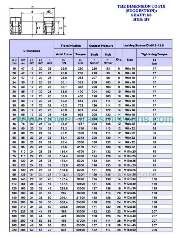 Long Lifetime and High Efficient Transmitting Heavy Load Born Mechanical Keyless PowerLocking Device Assembly