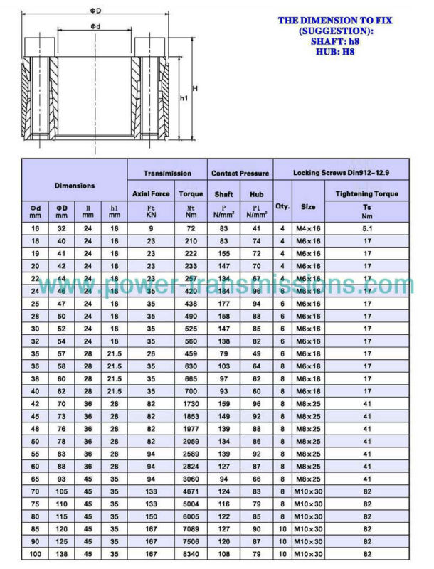 Long Lifetime and High Efficient Transmitting Heavy Load Born Mechanical Keyless PowerLocking Device Assembly