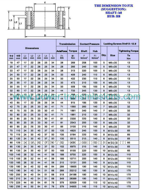 Long Lifetime and High Efficient Transmitting Heavy Load Born Mechanical Keyless PowerLocking Device Assembly