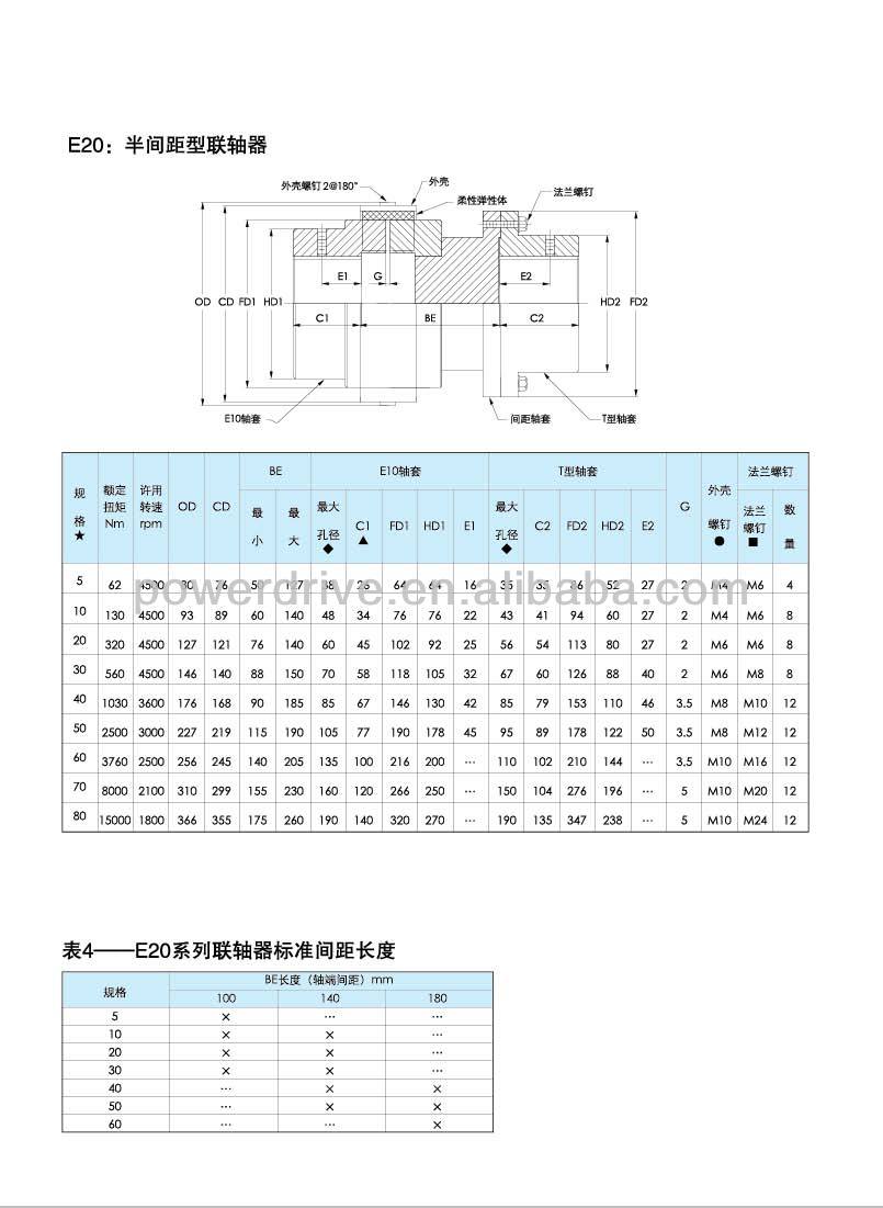 G-Flex JS Series Snake Spring Elastic Grid Coupling Rigidity Coupling