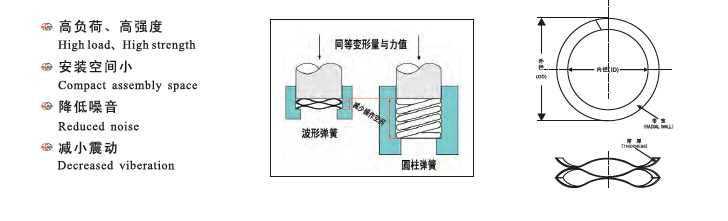 Raydafon Reduced Noise  High Load High Strength Compact Assembly Space  Decreased Viberationg Spiral Wave Spring