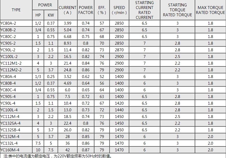 YC Series Heavy Duty Single Phase Motors
