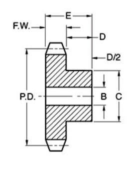 Metric Sprockets and Ladder Sprockets