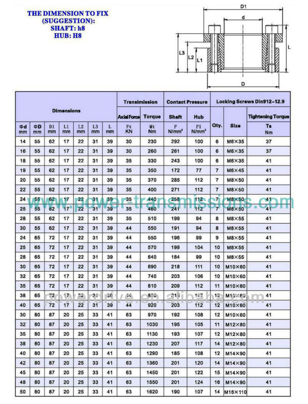 Long Lifetime and High Efficient Transmitting Heavy Load Born Mechanical Keyless PowerLocking Device Assembly