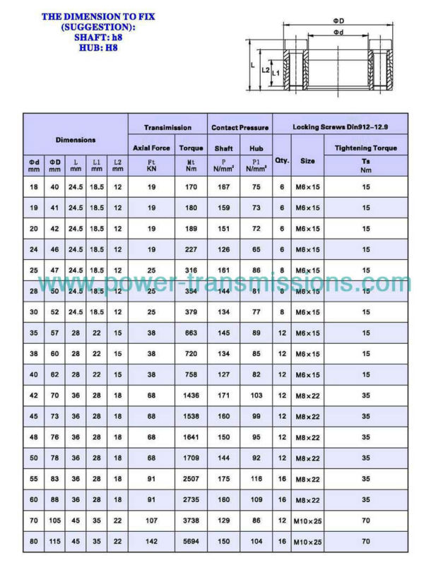Long Lifetime and High Efficient Transmitting Heavy Load Born Mechanical Keyless PowerLocking Device Assembly