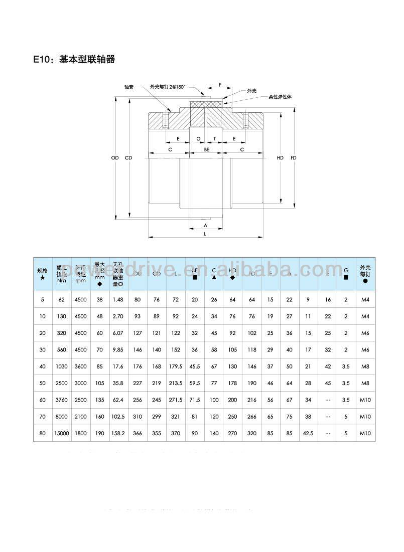 G-Flex JS Series Snake Spring Elastic Grid Coupling Rigidity Coupling