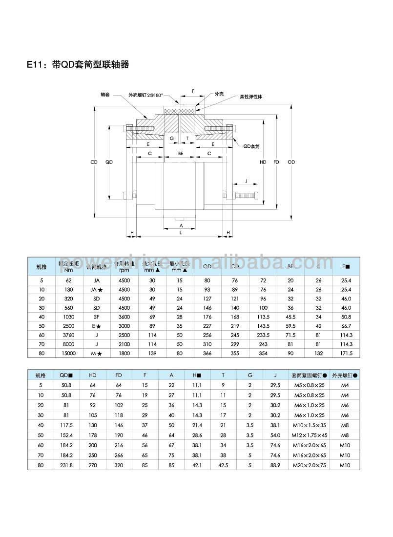 G-Flex JS Series Snake Spring Elastic Grid Coupling Rigidity Coupling