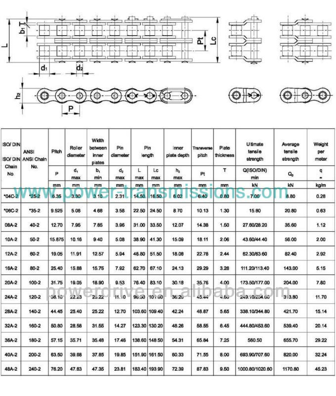 Short Pitch Precision Roller Chain 08A04b-1 05b-1 06b-1 08b-110b-1 12b-1 16b-1 20b-1 24b-1 28b-1 32b-1 40b-1m48b-1 56b-1 64b
