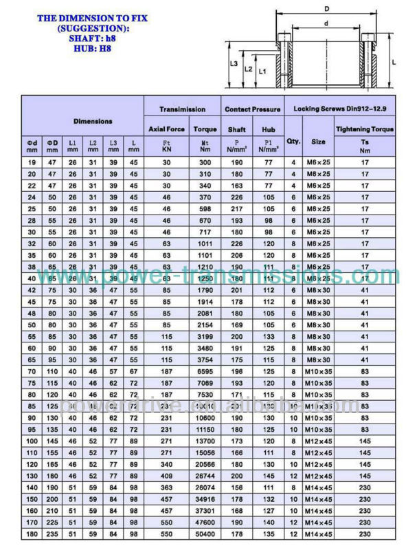 Long Lifetime and High Efficient Transmitting Heavy Load Born Mechanical Keyless PowerLocking Device Assembly